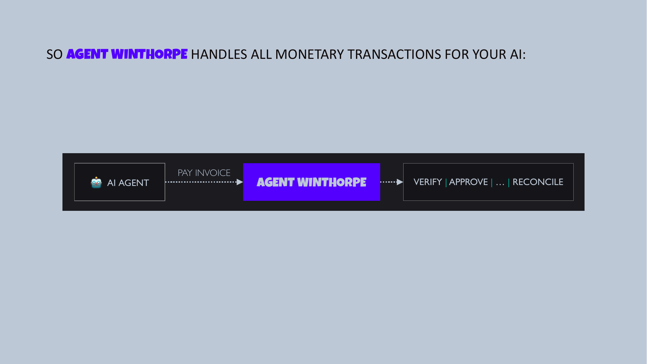 Agent Winthorpe handles all monetary transactions for your AI: the AI agent requests an action and Agent Winthorpe verifies, approves and reconciles it.