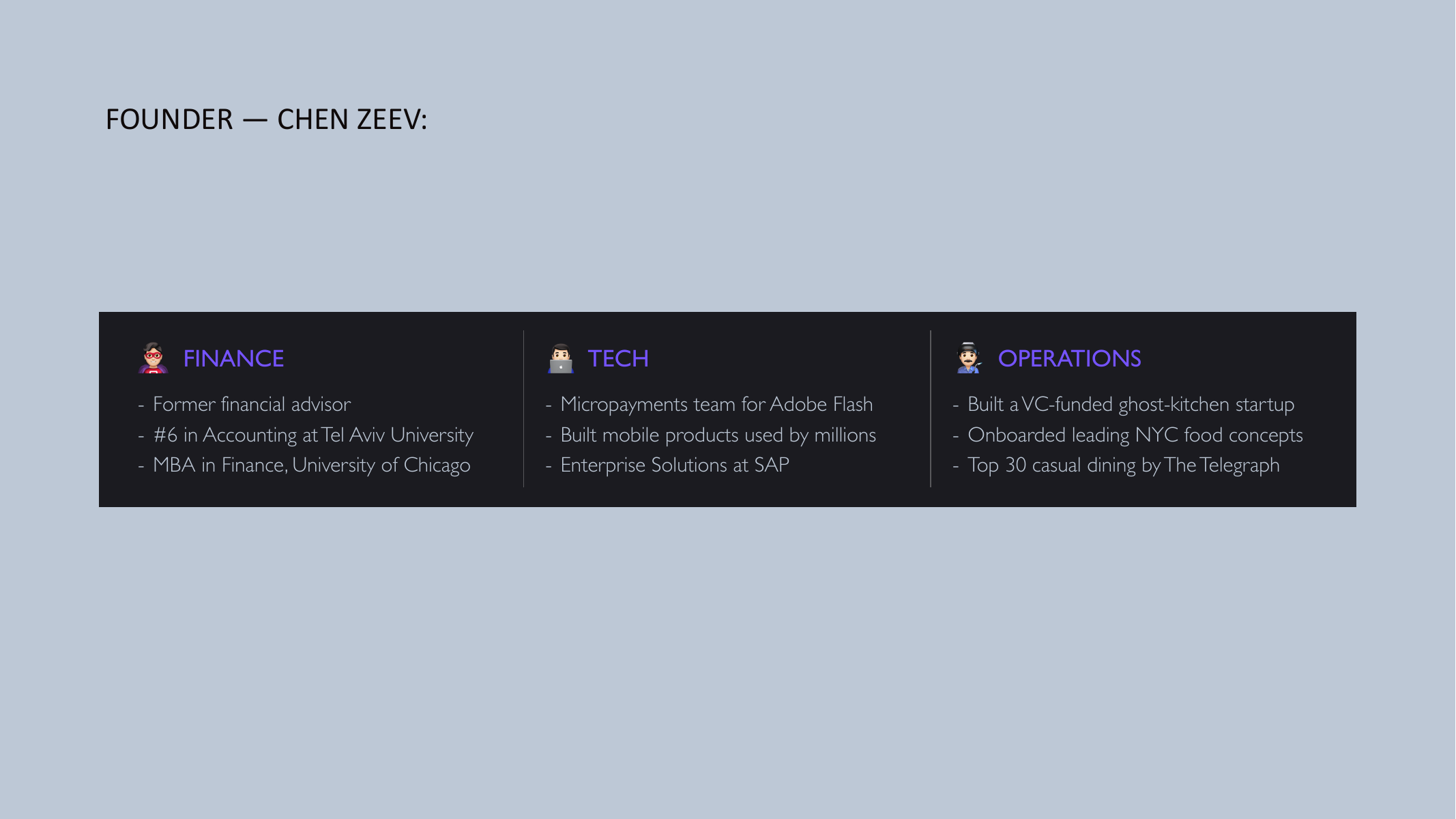 Founder — Chen Zeev. Experience across finance, technology and operations.